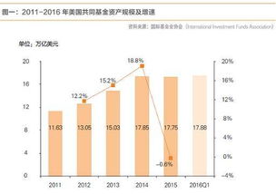 全方位了解互联网基金销售模式及发展